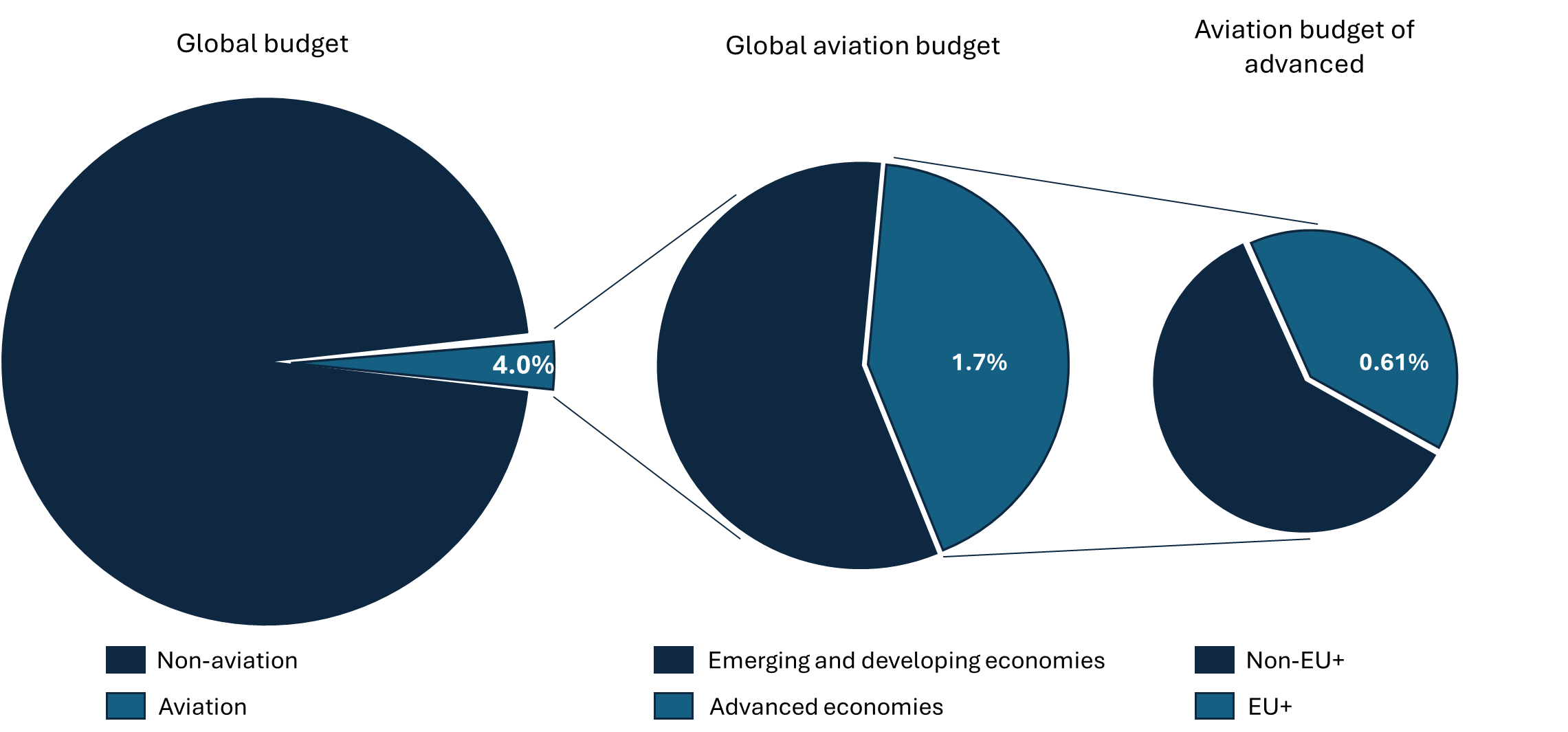 graph 5mf